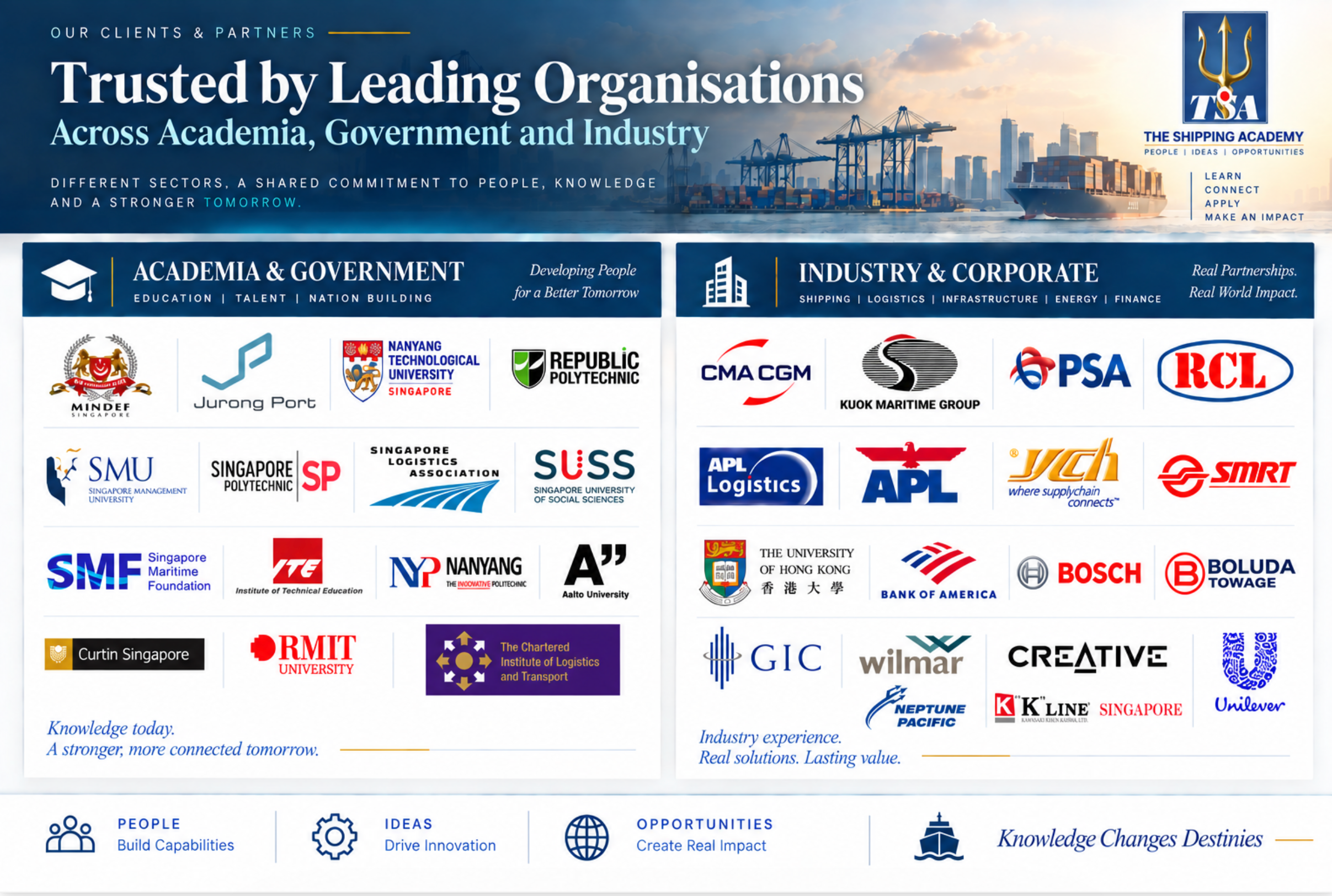 TSA partner organisations — CMA CGM, Kuok Maritime Group, PSA, RCL, APL Logistics, APL, YCH, SMRT, University of Hong Kong, Bank of America